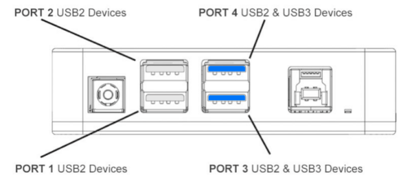 Pocket Powerbox Advance Gen2 USB