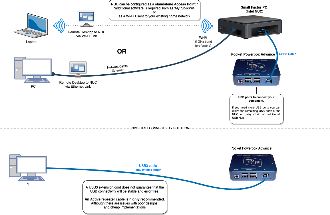 connectivity_powerbox