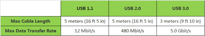 usb_length (1).png