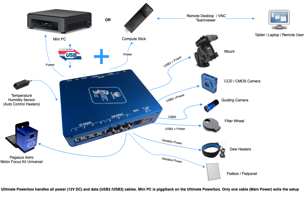 Ultimate Powerbox v2 upb_peripherals