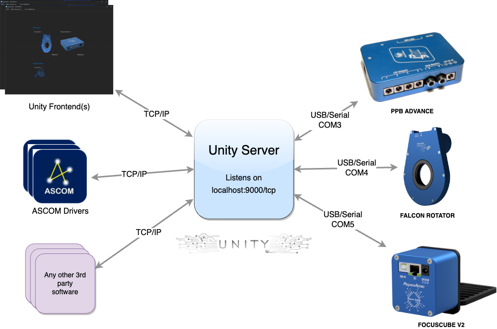 unity_diagram