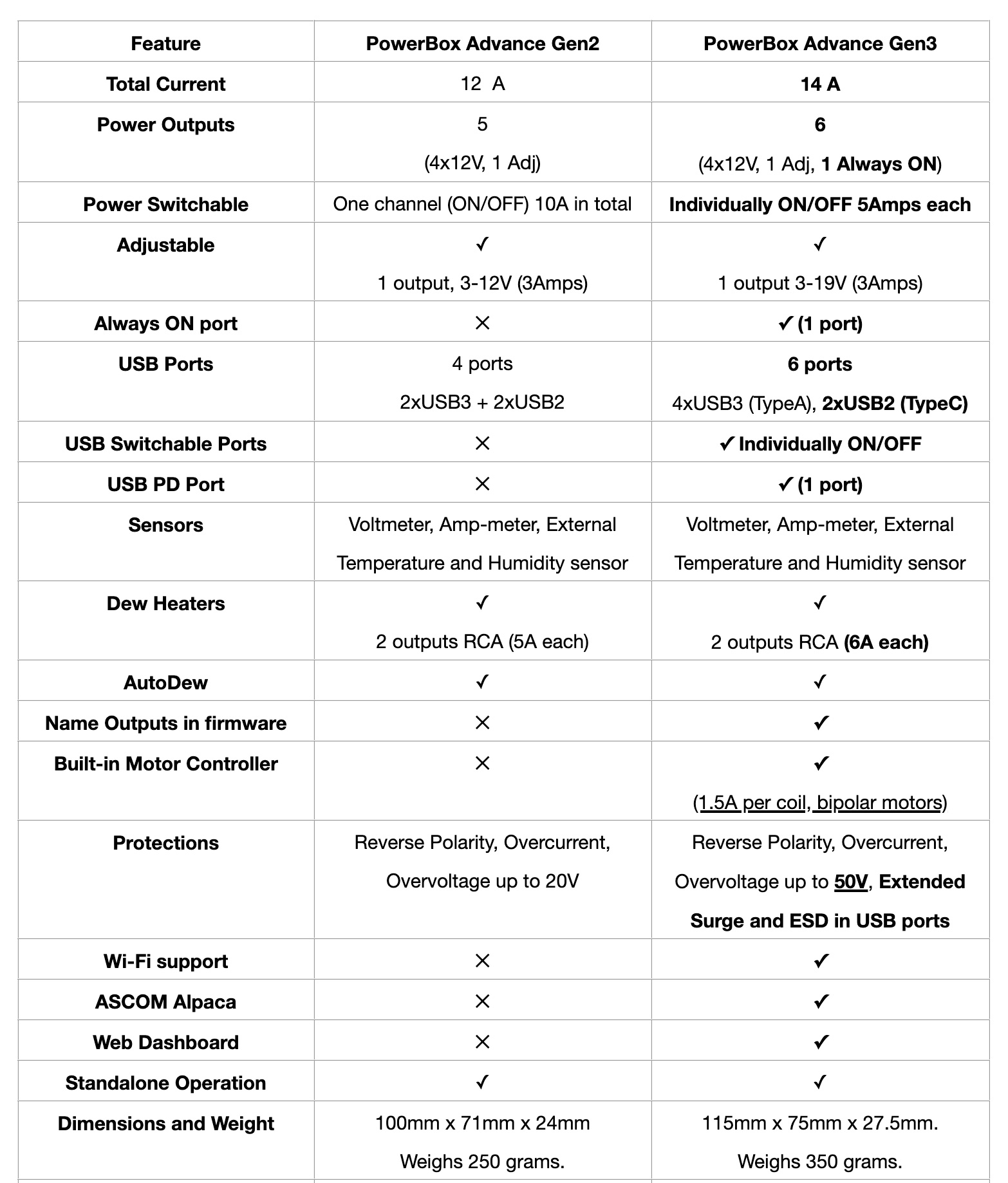 comparison_ppbadv2_3